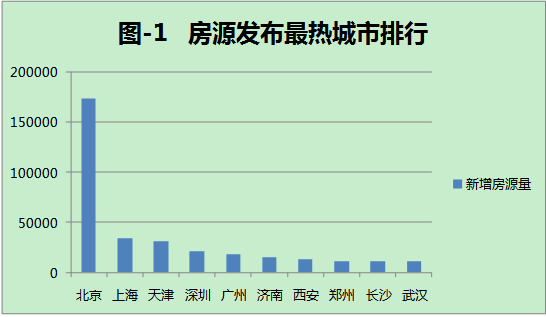 租房人口_天津房租看涨 哪个区涨得最快 1800元能在市里租个啥房