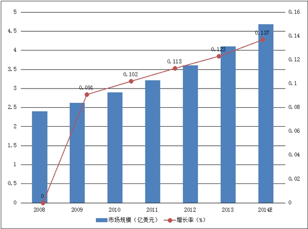 中国罗氏人口_罗氏虾图片(3)