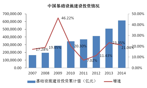 发展改革委公布2005年我国城市基础设施建设情况