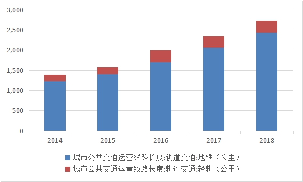 接地gdp