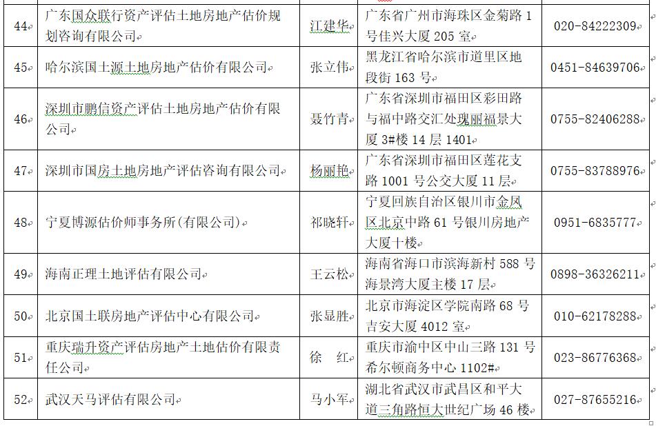 中国土地估价师与土地登记代理人协会公告