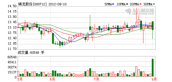 锦龙股份与东莞控股中止增资东莞证券