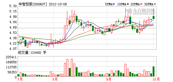 华智控股下属公司中标6597万国家电网项目