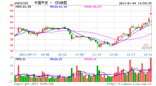 手机上怎么看股票的资金流向 W020130107387462957757.png