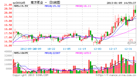 全景网千股千评