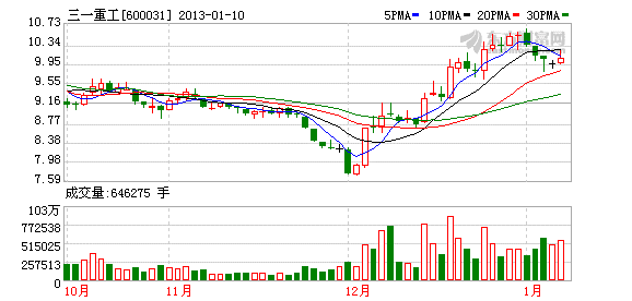 昌平三一重工gdp_招生啦 湖南三一工业职业技术学院 2017年招生火热开启