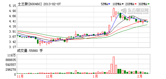 士兰微定增募资8.8亿 投建成都半导体项目_公