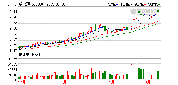 k图 600180_1