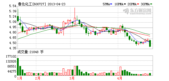 鲁北化工董事长_鲁北化工