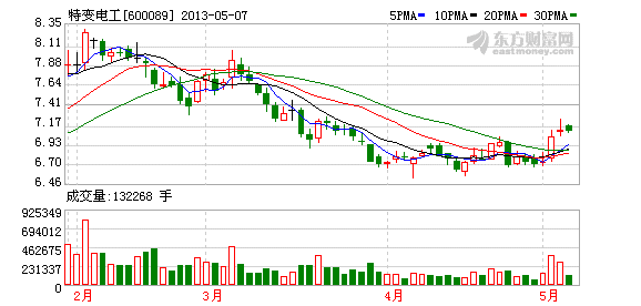 特变电工1.86亿投资光伏电站