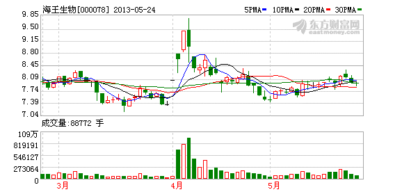 海王生物子公司减肥胶囊存在违规