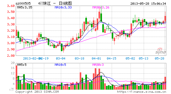 人口减少有利于缓解债务危机_人口普查