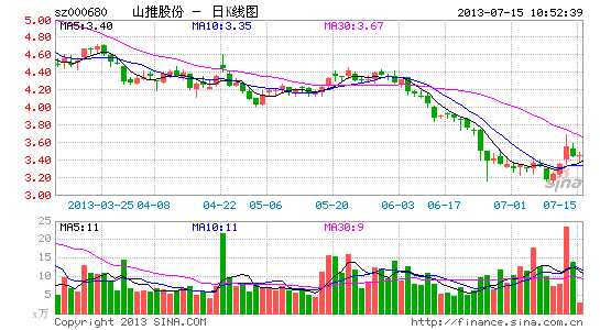 山推股份:拟非公开募股解决资金困局