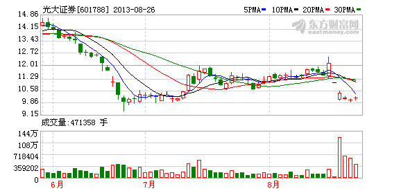 安信下调光大至中性 国金赵旭翔看好华平增长