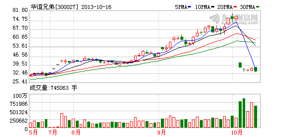 华谊兄弟收购浙江常升获股东会通过_公司新闻