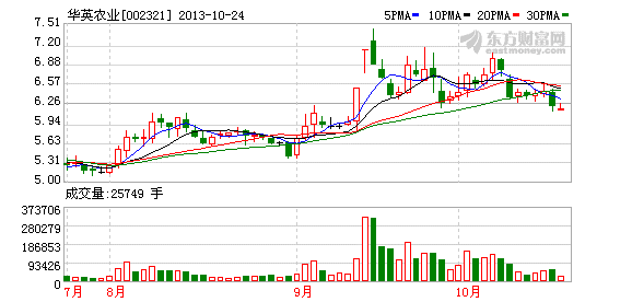 华英农业拟联合收购鑫利来公司55%股权_公司