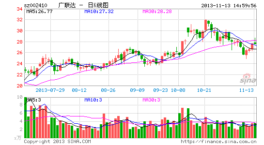 广联达gdp_广联达 搜狗百科(2)