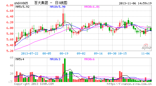 13亿人口的百分之5(3)