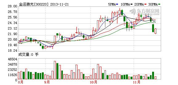 金运激光继续停牌 重大资产重组筹划中_公司新