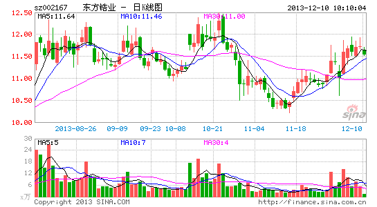 东方锆业董事长_东方锆业的固态电池