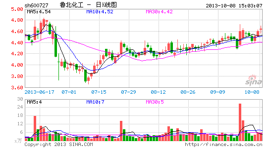 鲁北化工拟收购山东金盛