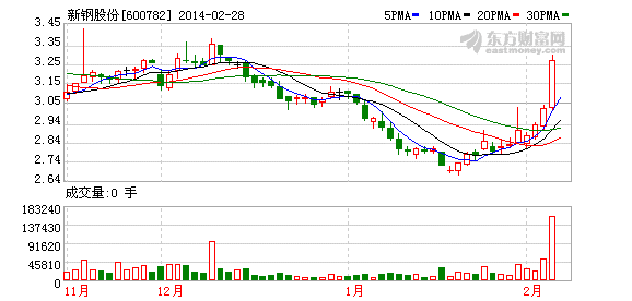 新余GDP有没有算新钢_财政的窘境(3)