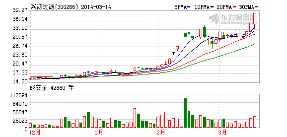 汇川区人口_中国面积最的十个超级大盘,三个在贵阳