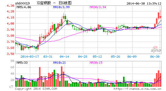 2020年湛江宝钢gdp_国企 宝钢湛江钢铁2020年校园招聘,年薪最高19.6万