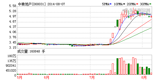 孙河GDP(2)