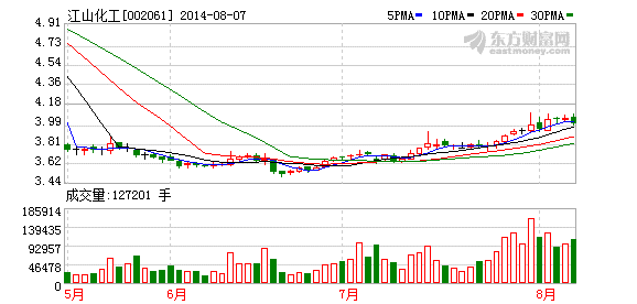 江山化工:浙铁江宁BDO线已于6月底暂停