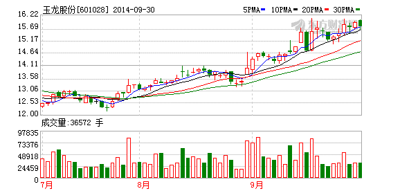 玉龙股份非公开发行获得证监会核准