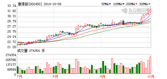 康得新筹划重大事项 明起停牌_公司新闻_中证