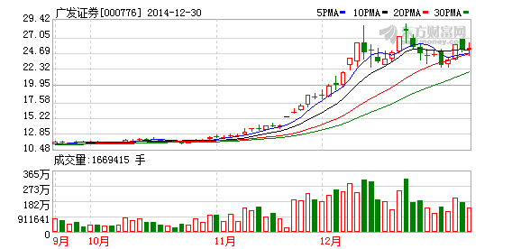 广发证券30亿元短期融资券完成发行