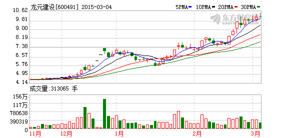 龙元建设中标2.27亿工程项目_公司新闻_中证