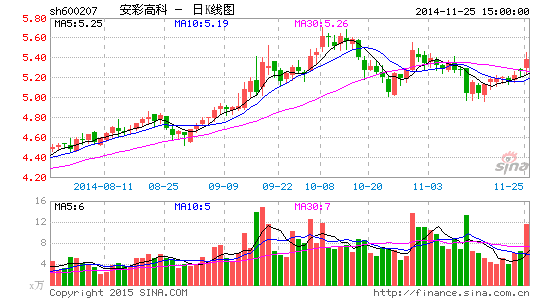 安彩高科股票 W020150310306306413768.png