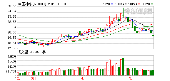 中国神华4月煤炭销量3120万吨 降21%