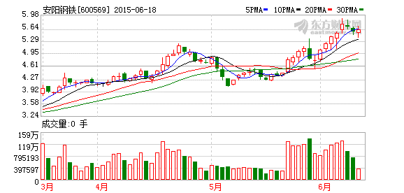 舞阳钢铁公司gdp_X42 L290 X46 L320 X52,X42 L290 X46 L320 X52相关信息 舞阳(3)