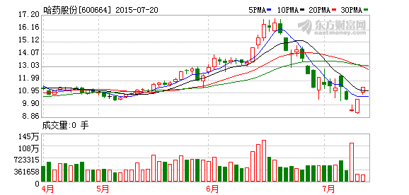 销售团队激励方案