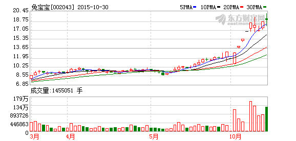 中国人口不足5亿_...土世界第一为何人口不足1.5亿 主要因为这几个原因