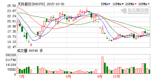 盈投控股老总