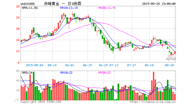 赤峰人口及经济_赤峰红山图片(3)