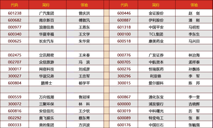 2015年度中国上市公司金牛奖获奖名单