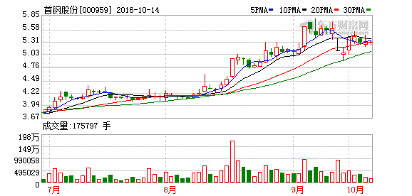 首钢总人口_首钢园(3)