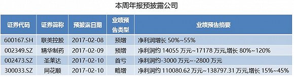 预收款如何转收入_[公告]泰凌医药：截至2016年12月31日止年度全年业绩公告(2)