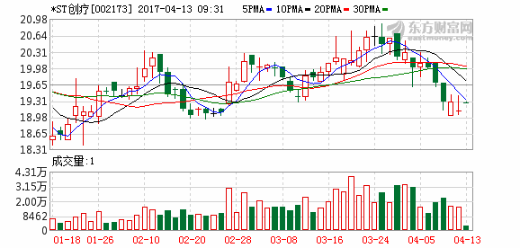 人口移动包括_哈尔的移动城堡图片(3)