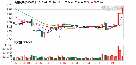 掌趣科技董事长_掌趣科技