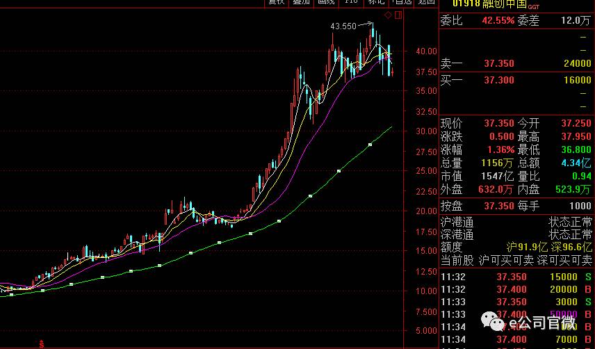 龙头房企打响排位战:融创超越保利 成为最大黑马