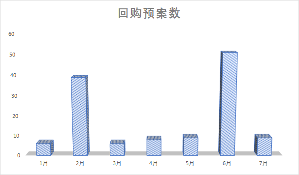 ӽ6Ԥعʽܶ175.85ڣȫΪ376.23ԪռȽӽ47%Զ2µĻع߷壨94.97Ԫ