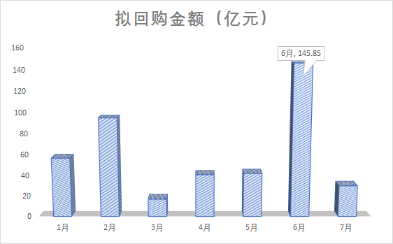 ӽ6Ԥعʽܶ175.85ڣȫΪ376.23ԪռȽӽ47%Զ2µĻع߷壨94.97Ԫ