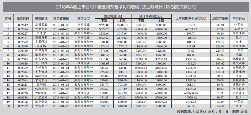 医药行业GDP认证_实名认证身份证(2)